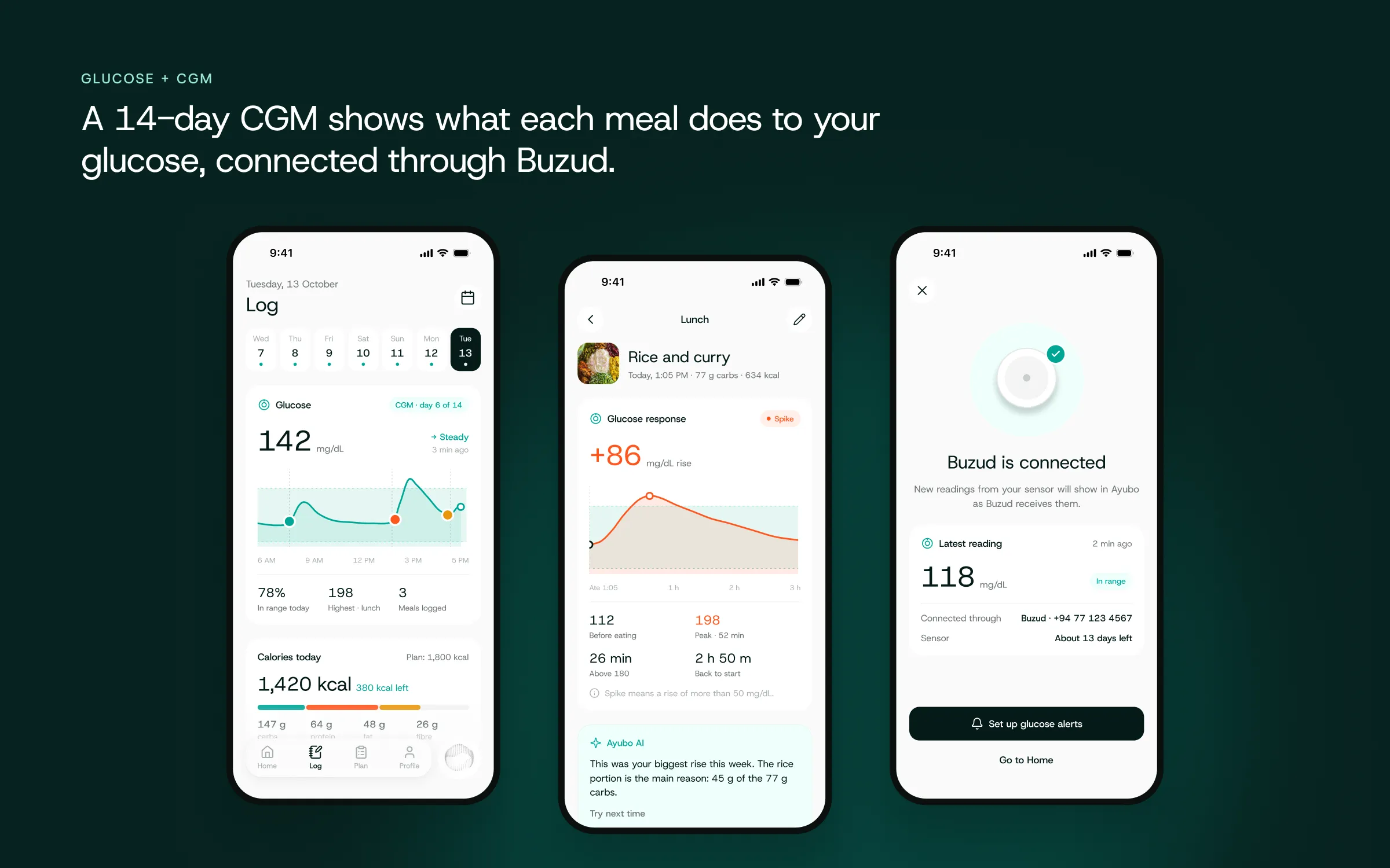 Glucose and CGM — daily log, a meal's glucose curve, and the Buzud CGM connection