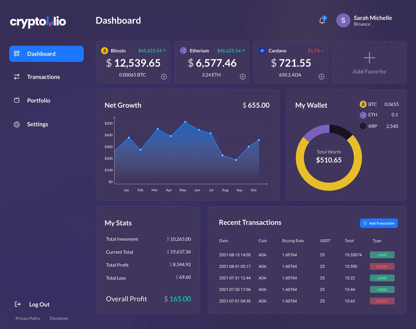 Crypto Currency Portfolio Platform — screen 4