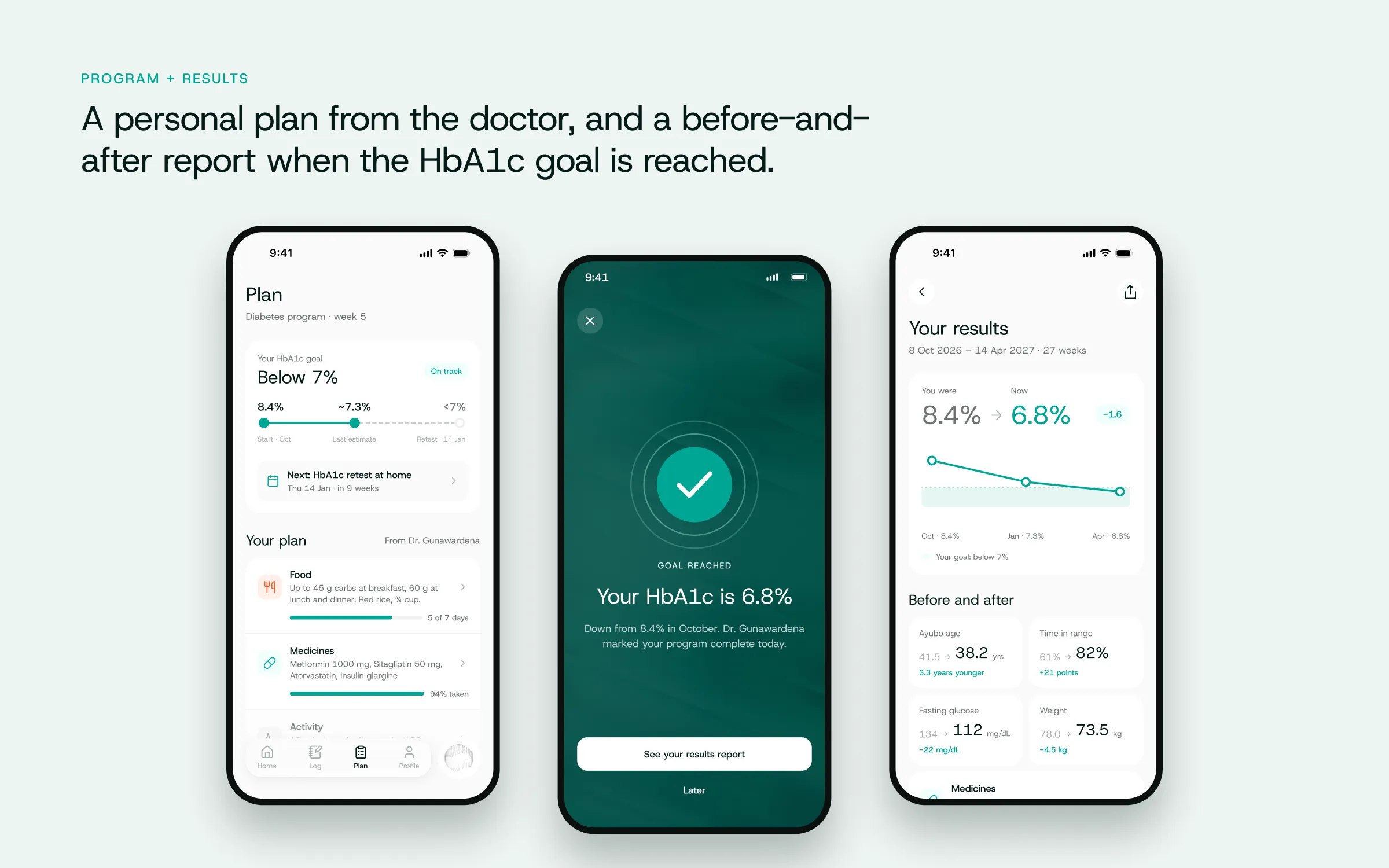 Program and results — the doctor's plan, goal reached, and the before-and-after report